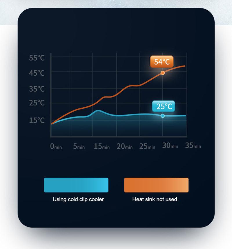 Mobile Phone Radiator Cold Air Cooling In-line Type - Cruish Home